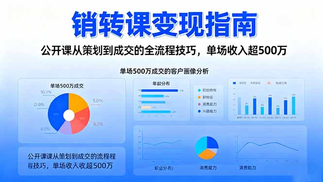 销转课变现指南:公开课从策划到成交的全流程技巧,单场收入超500万-摇钱树