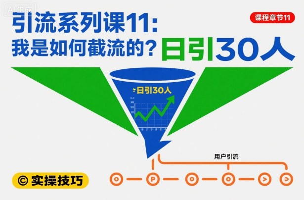 引流系列课11:我是如何截流的?日引30人【文档】-摇钱树